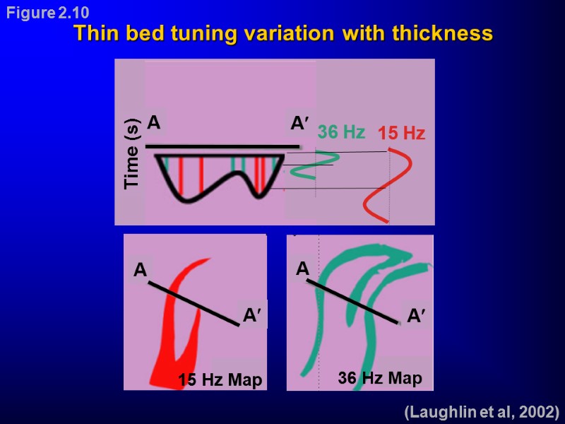 (Laughlin et al, 2002) Thin bed tuning variation with thickness Figure 2.10